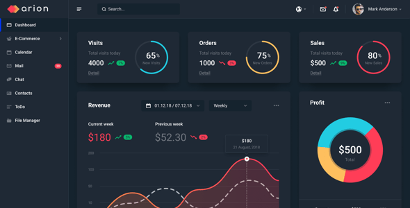 Arion – Admin Dashboard & UI Kit Sketch Template