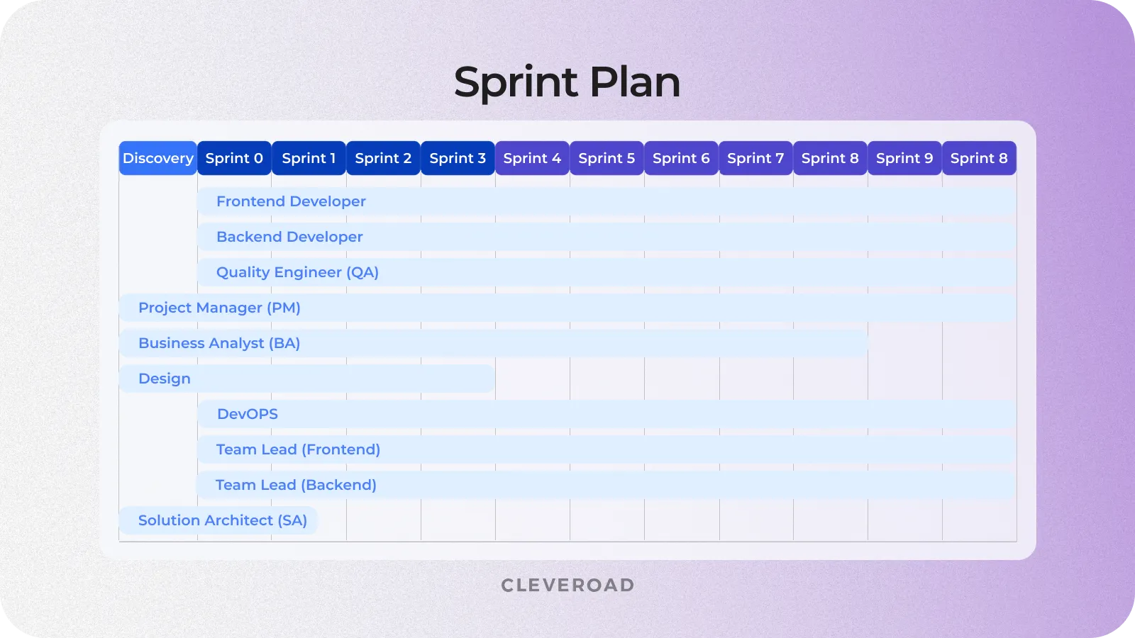 Agile in SDLC sprint planning