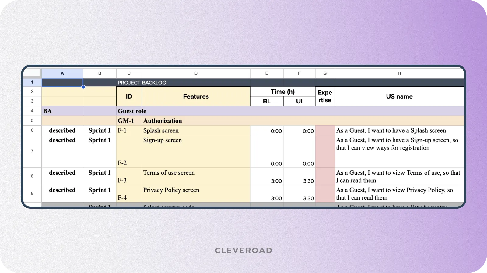 Agile SDLC methodology product backlog