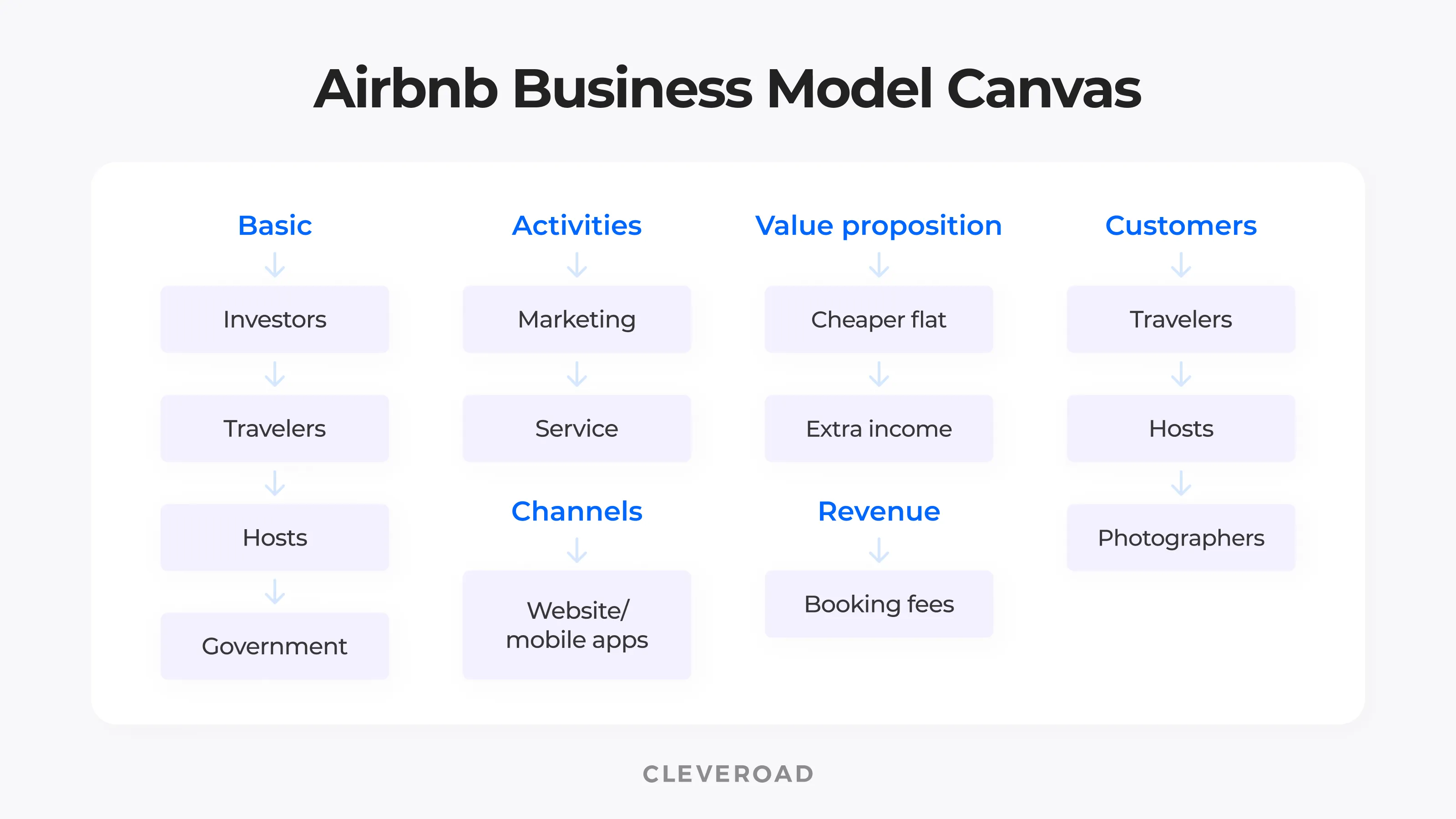 Airbnb business model