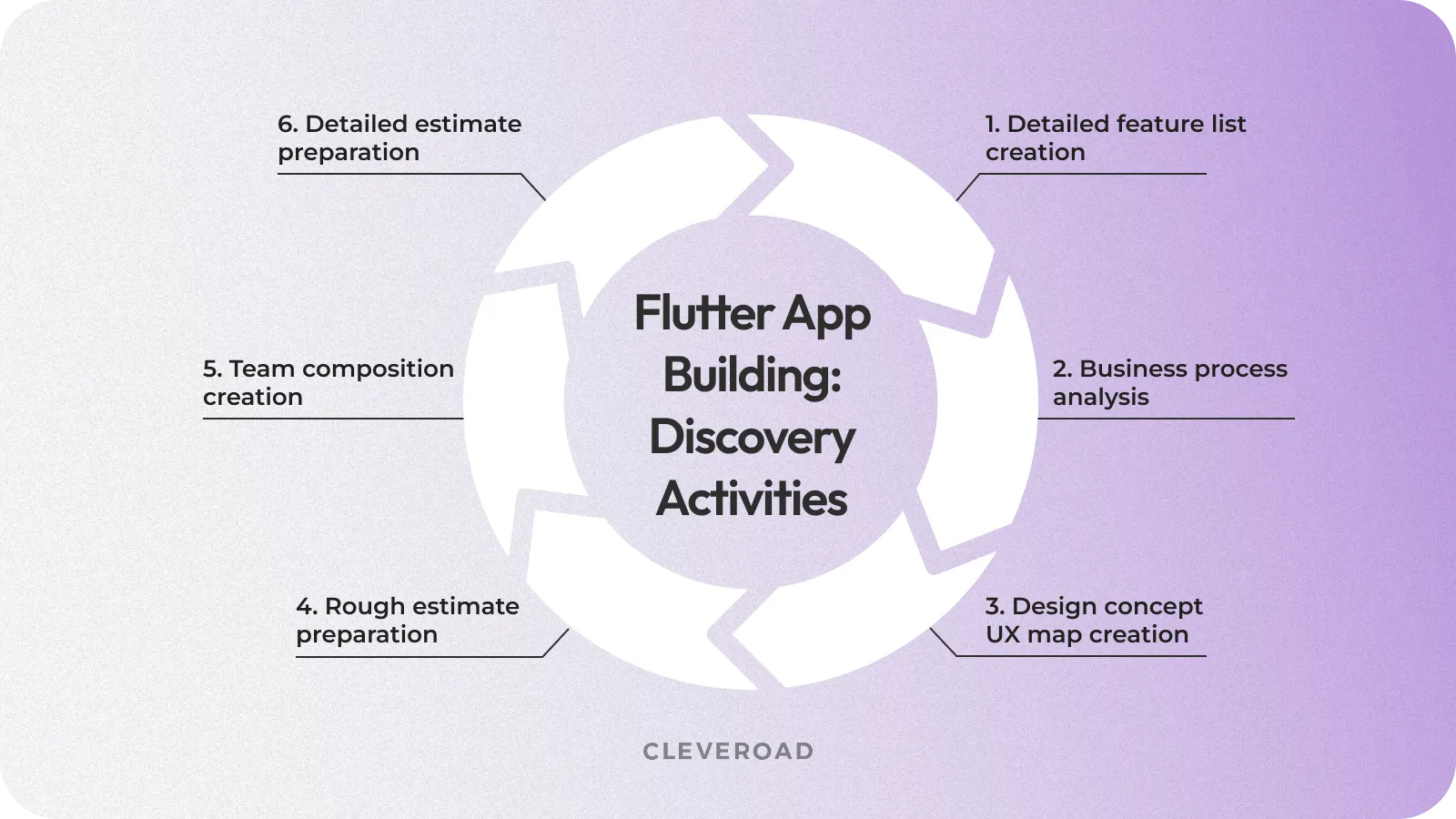 Cleveroad discovery stage