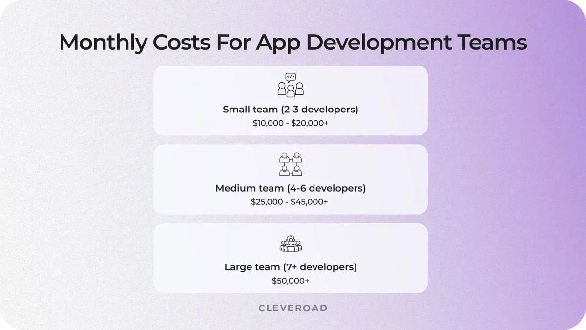 costs for app development teams for month