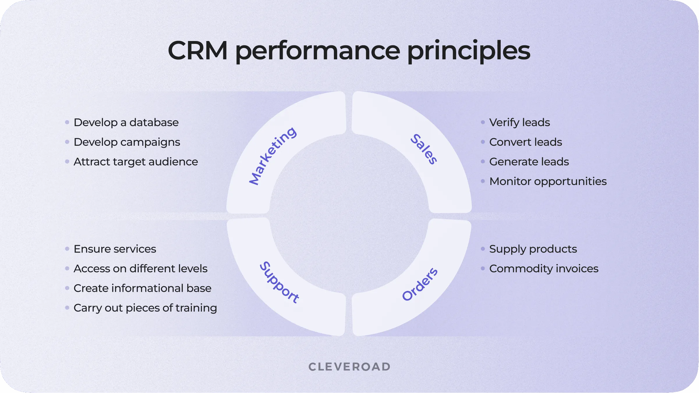 CRM concept