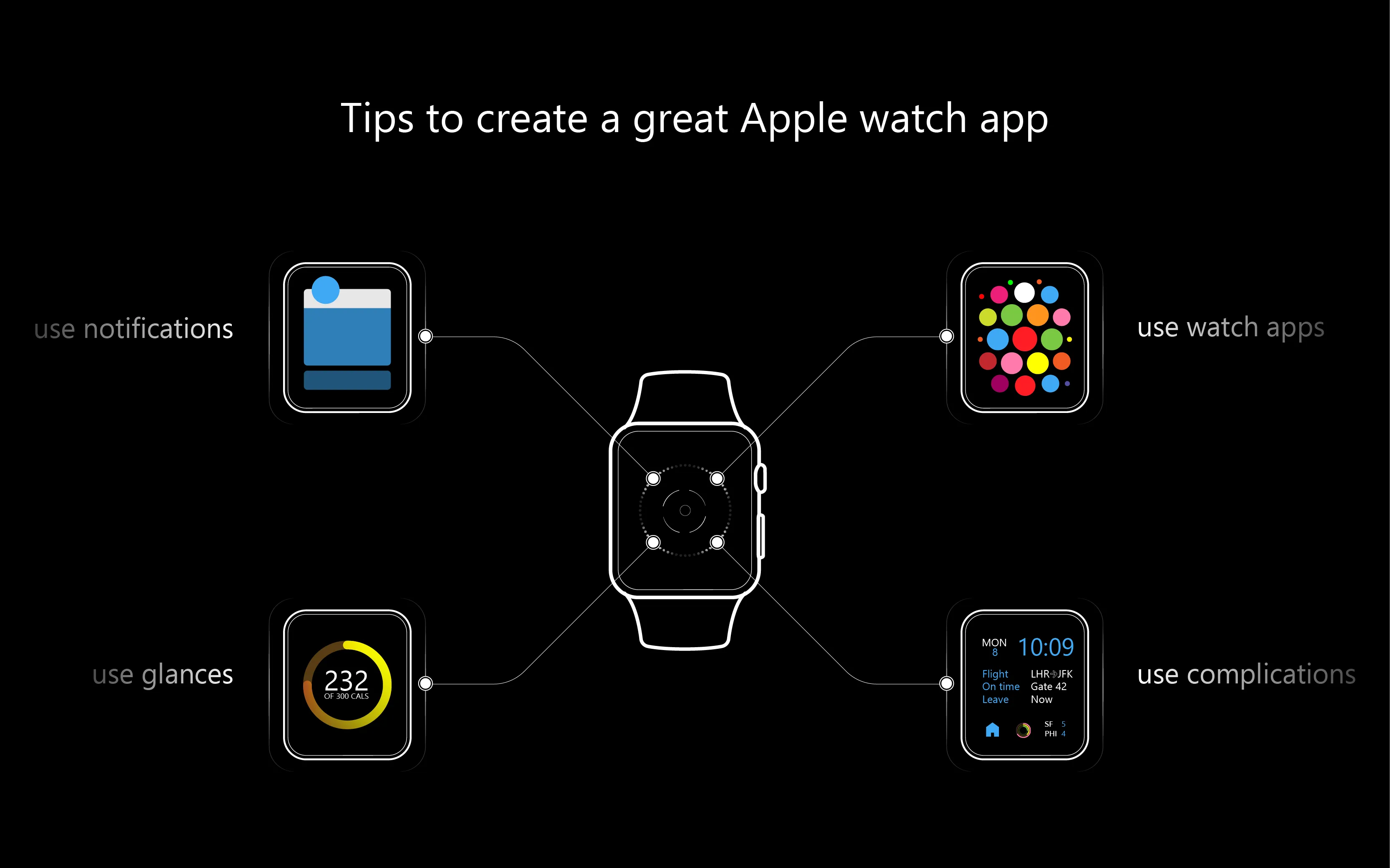 develop apple watch app