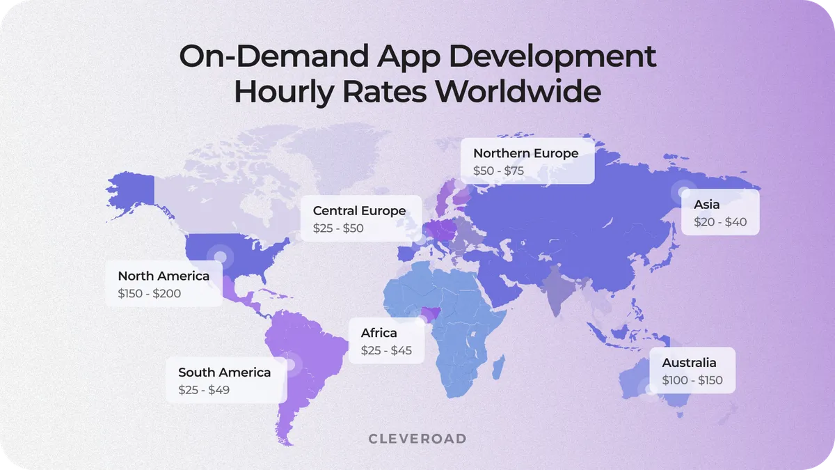 Development hourly rates across the world