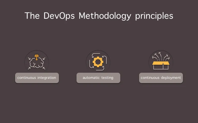 devops trends