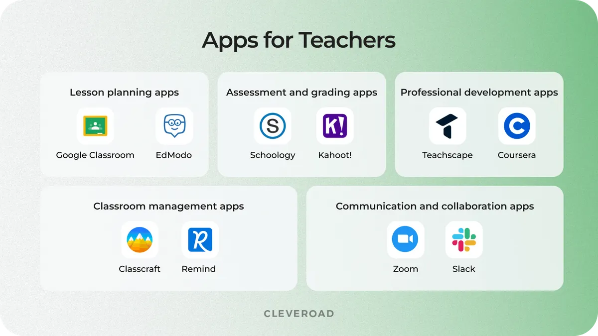 Education applications for teachers