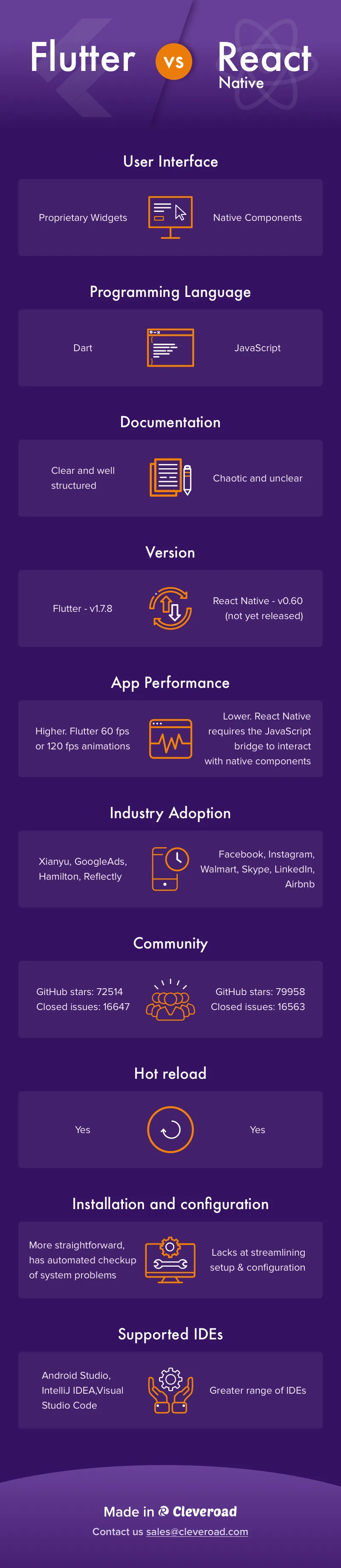 Flutter io vs React Native main differences