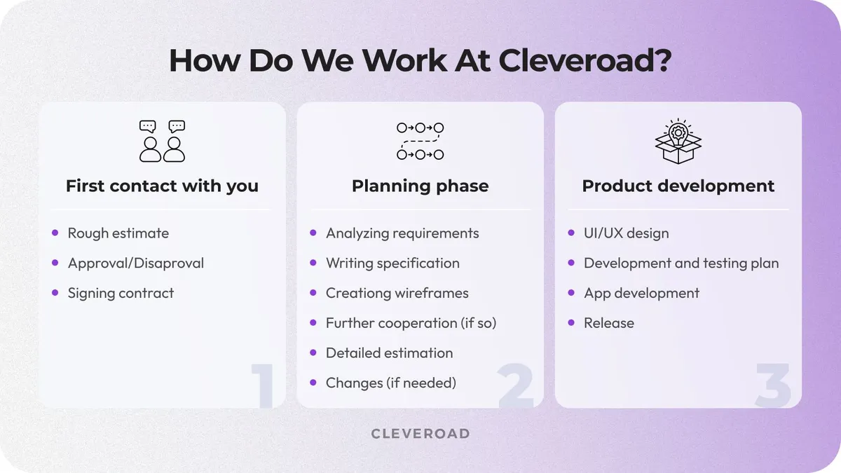 How do we work at Cleveroad