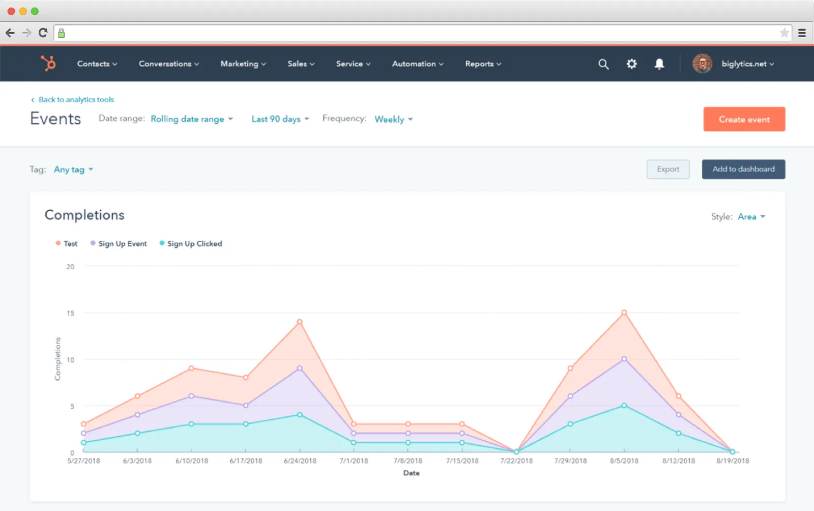 Hubspot marketing analytics.