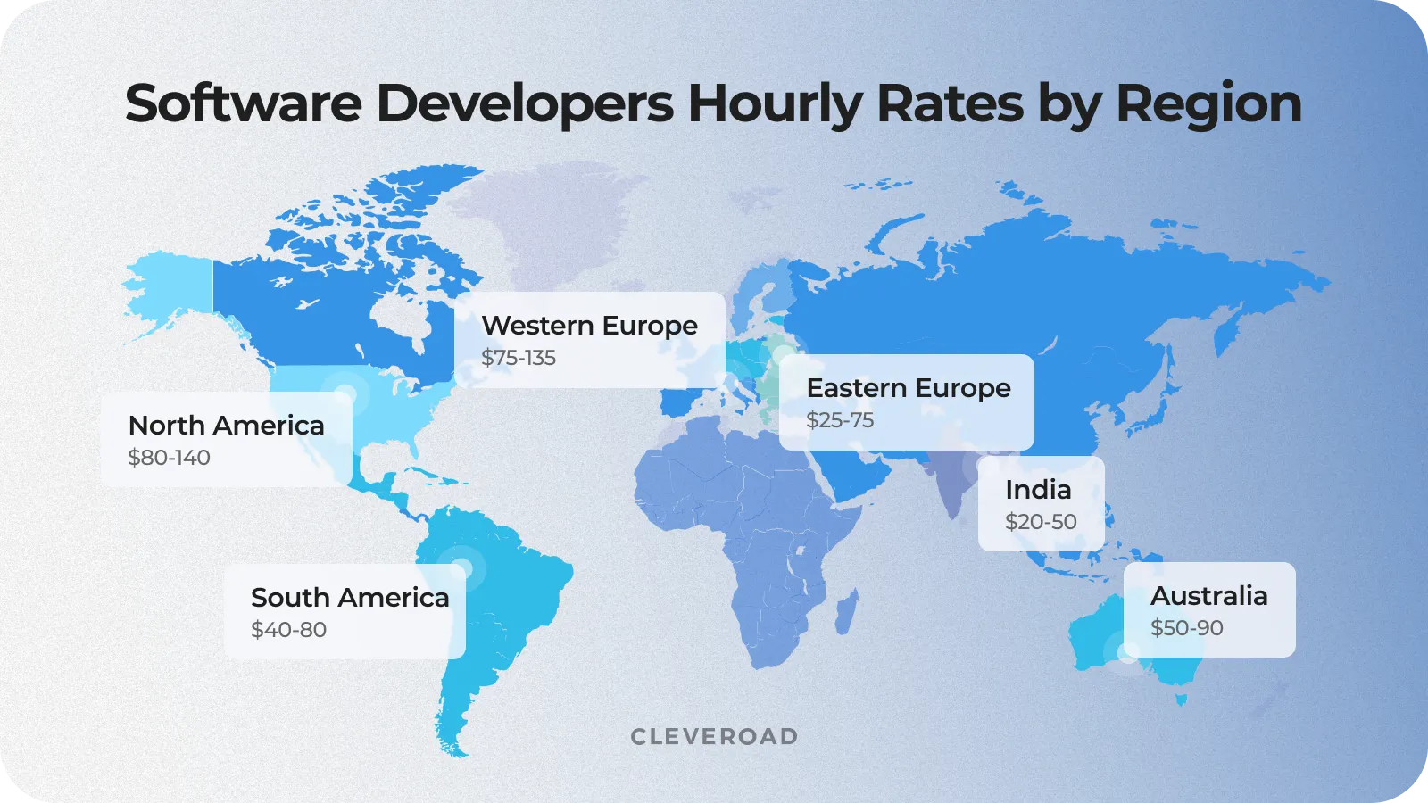 Logistics application development rate