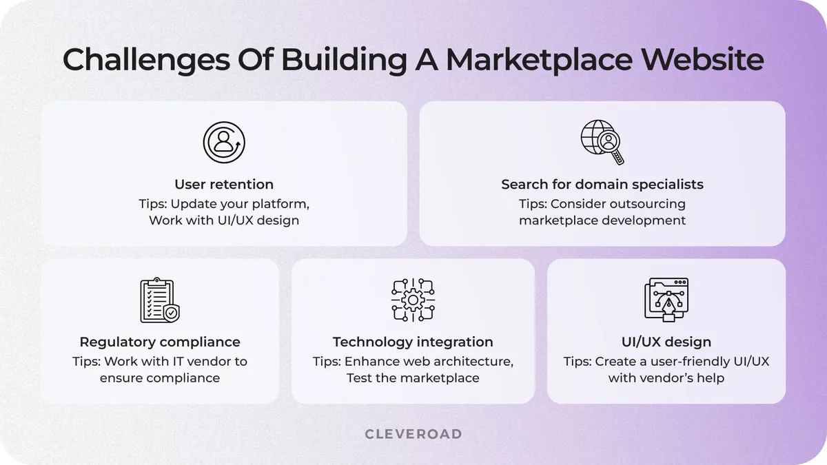 marketplace dev issues