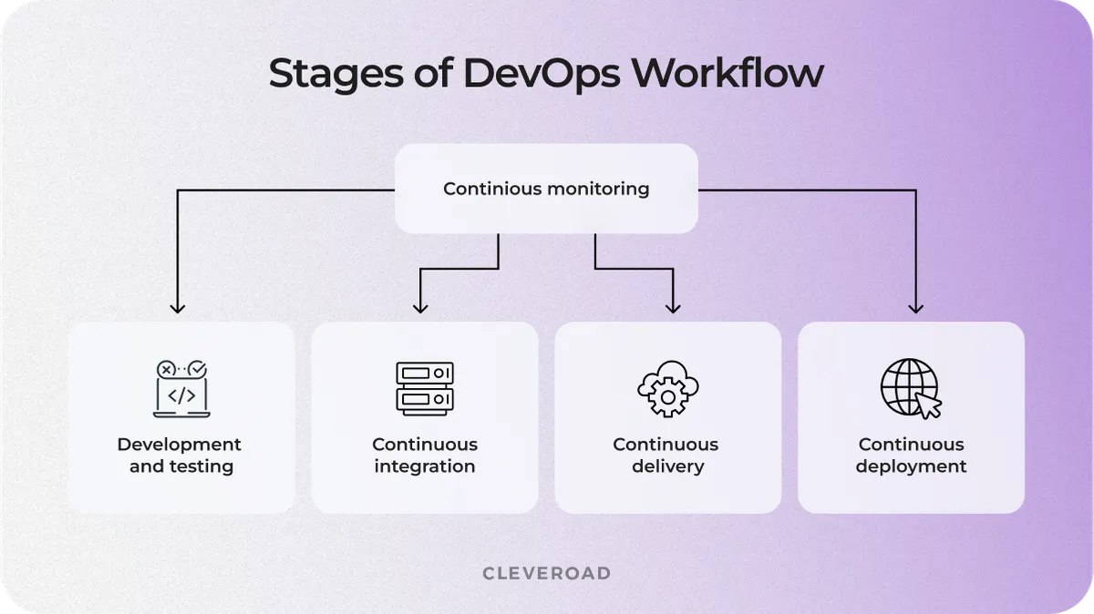 outsource devops constituents