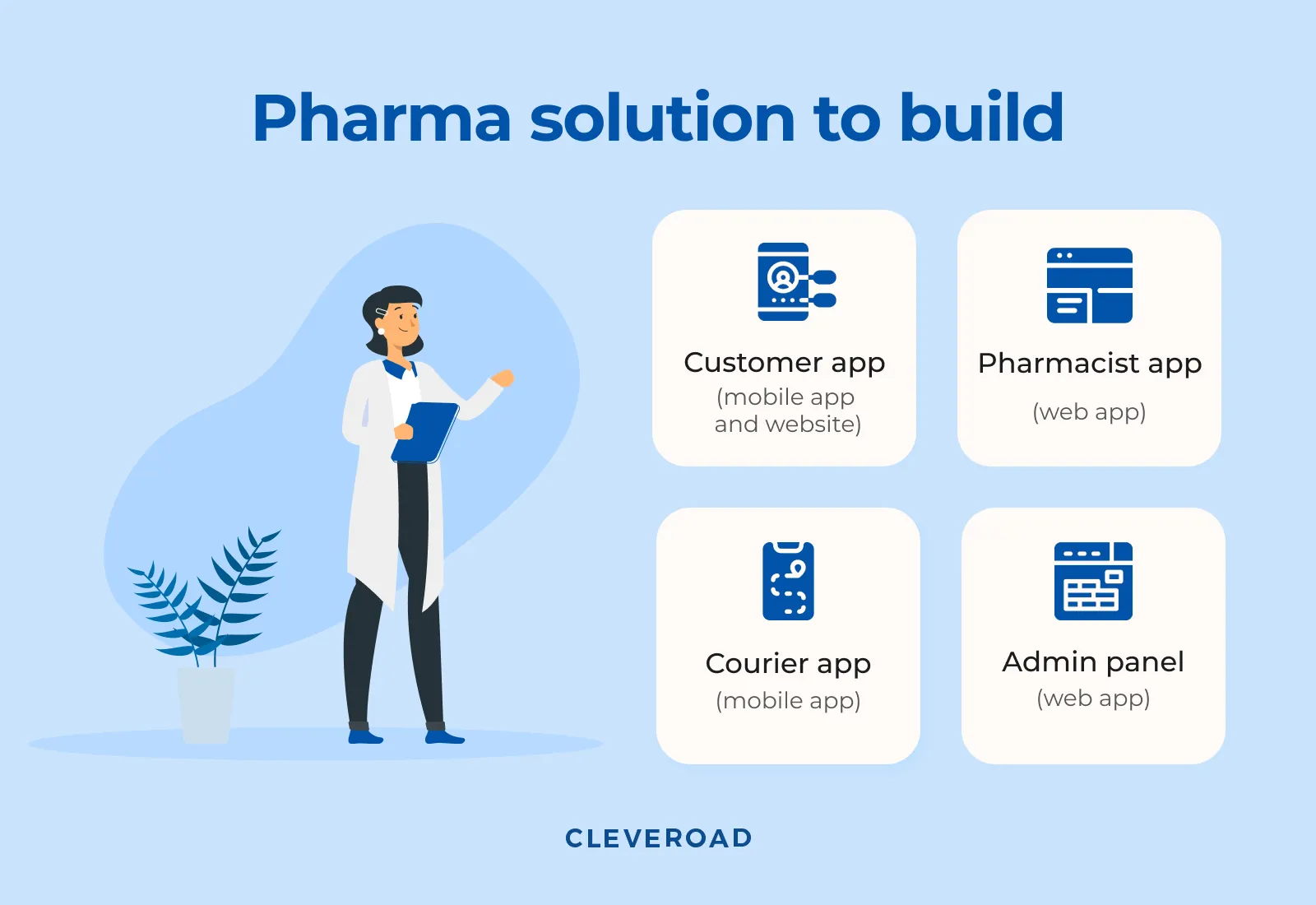 Pharma app development