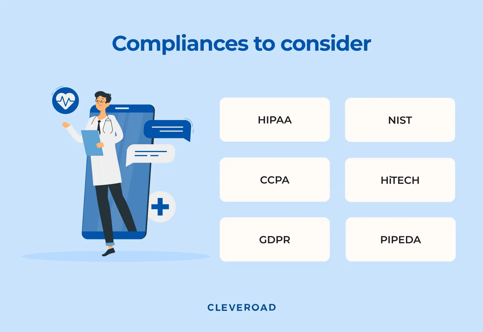 Pharms app development: Compliances to consider