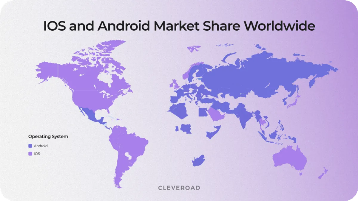 Platforms market share worldwide