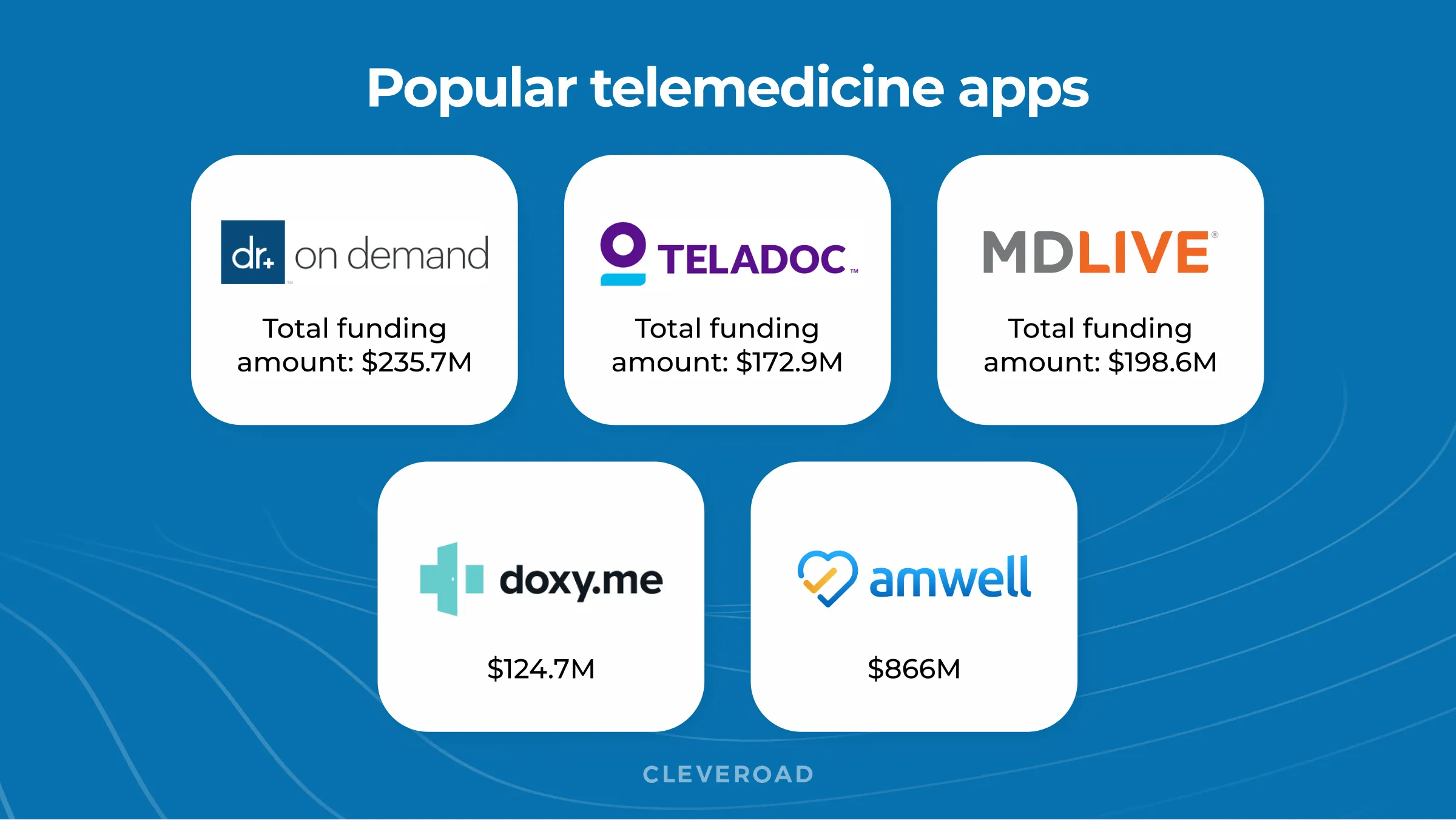 Populat telemedicine apps