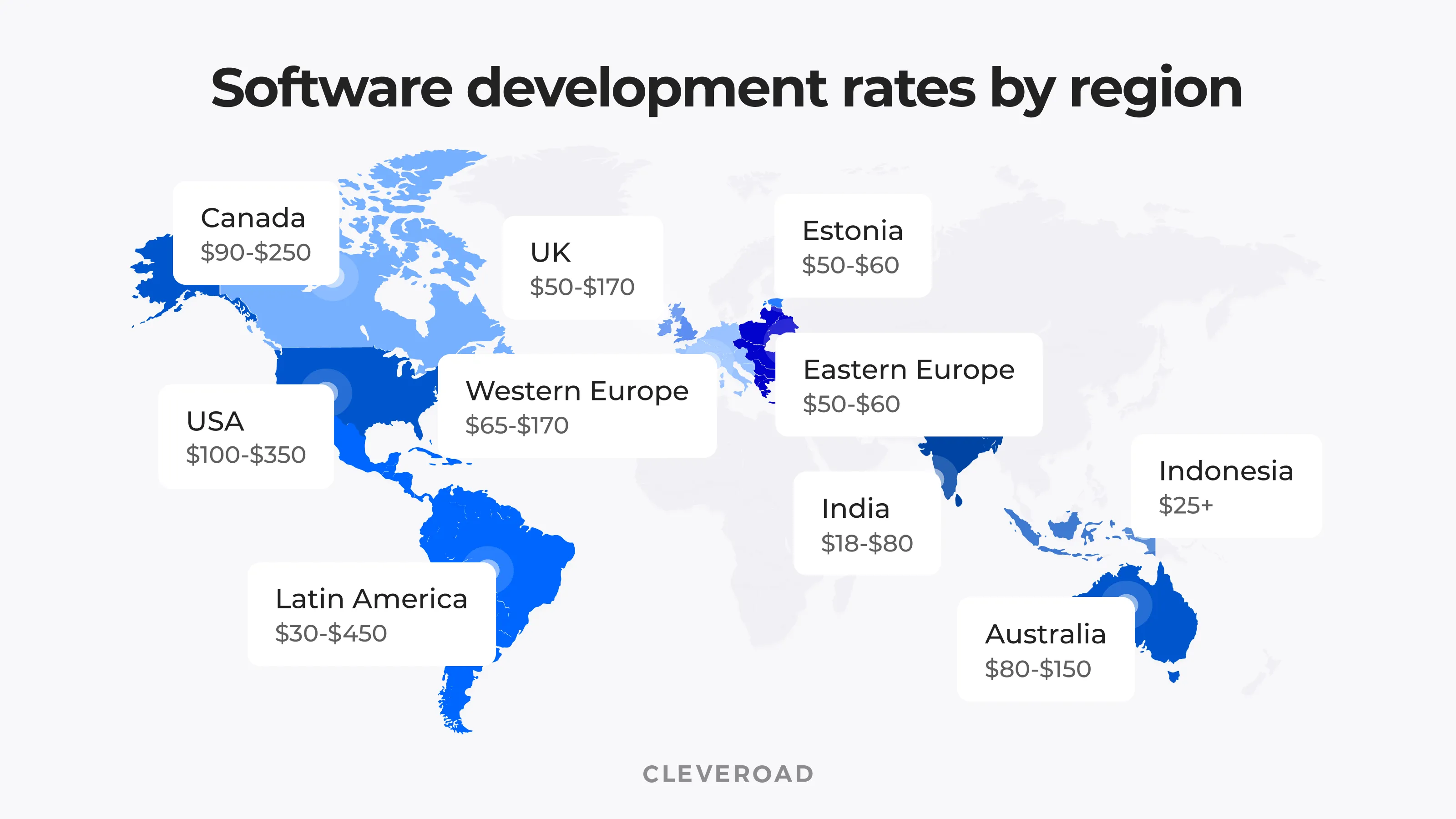 Rates on web development services worldwide