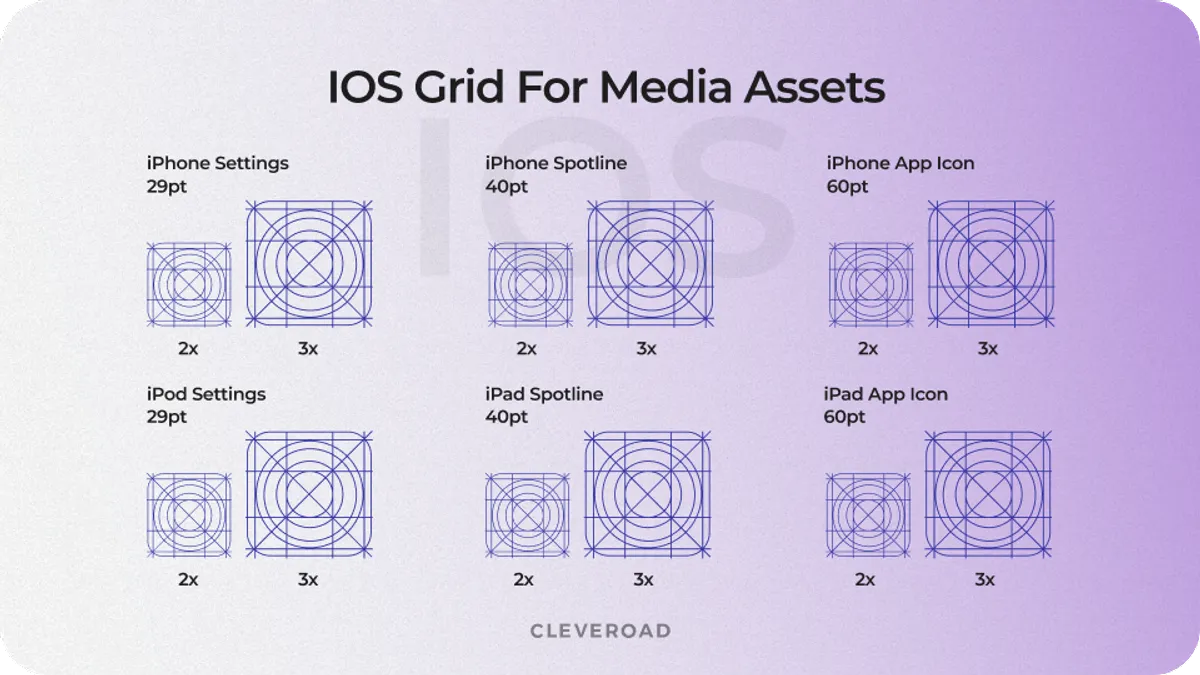 Size of media assets for iOS in one picture