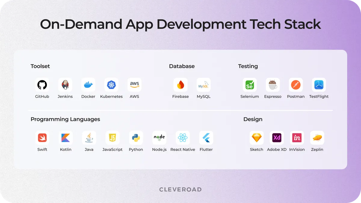 Technology stack for on-demand app development