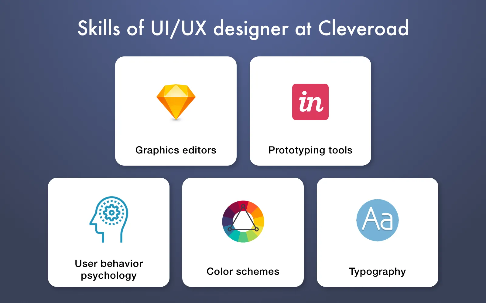 ui ux designer skills