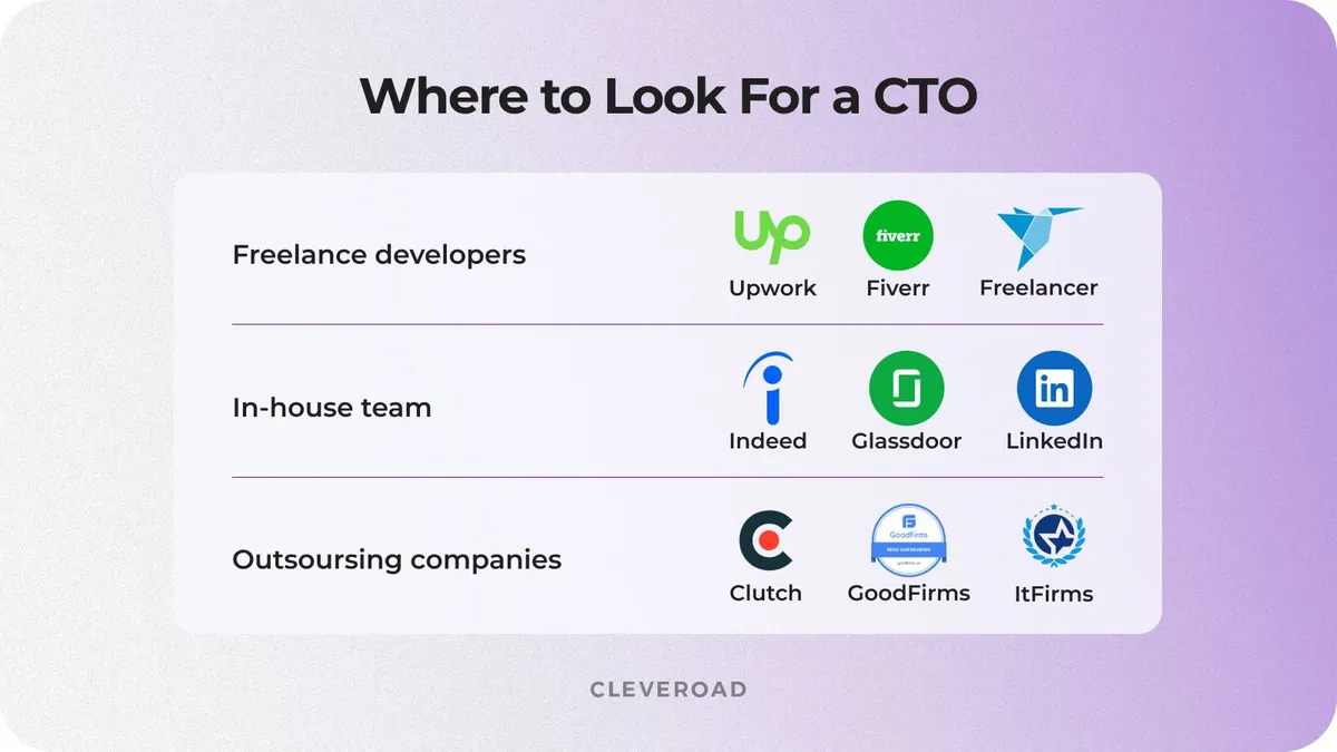 Where to hire a CTO